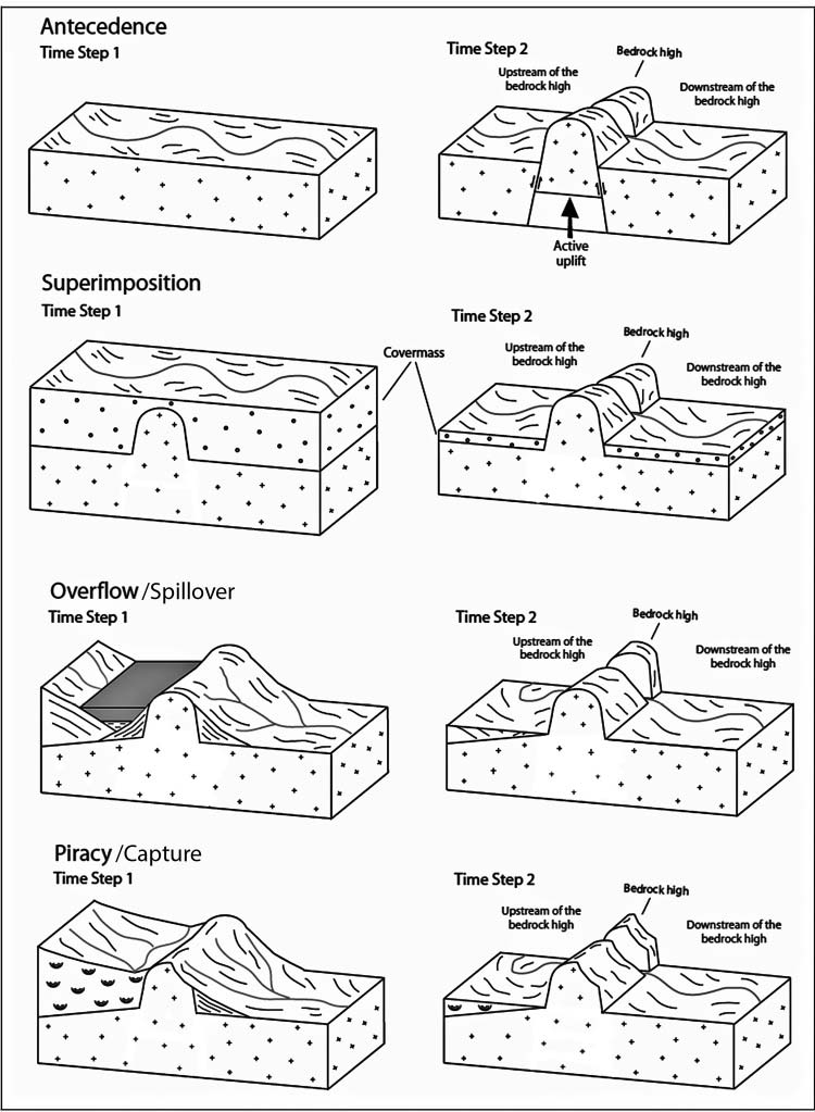 How Rivers Get Across Mountains Transverse Drainages.jpg