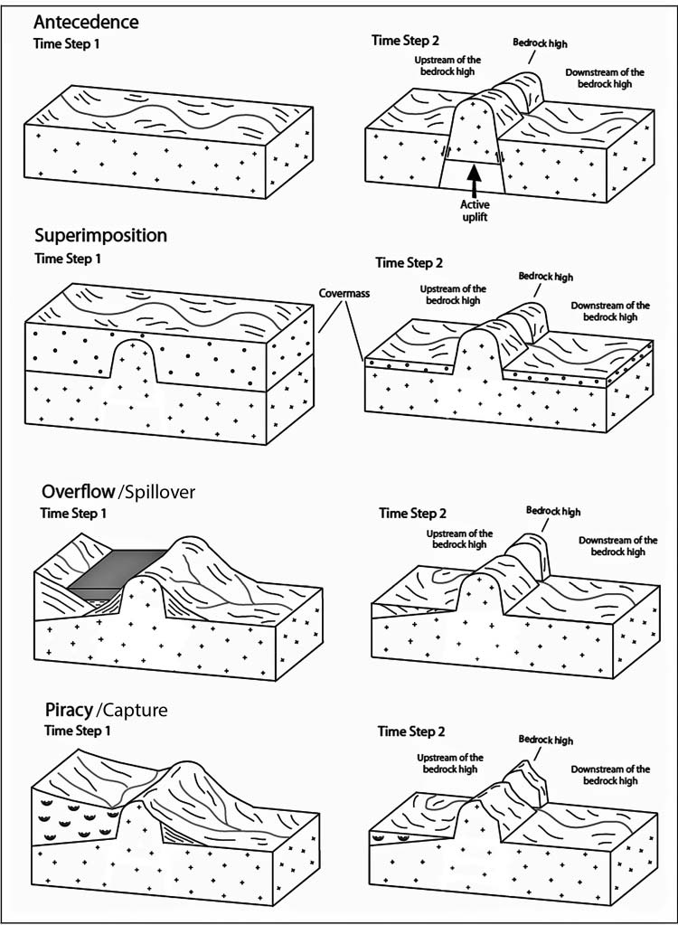 a diagram of a structure