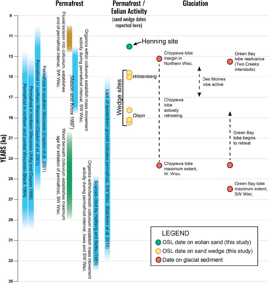 Luminescence dating of sand wedges constrains the Late Wisconsin (MIS 2) permafrost interval in the upper Midwest, USA.jpg