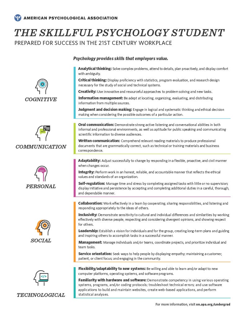 The Skillful Psychology Student poster